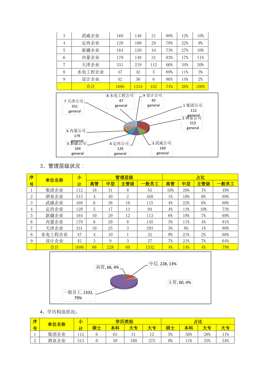 人力资源工作总结_第3页