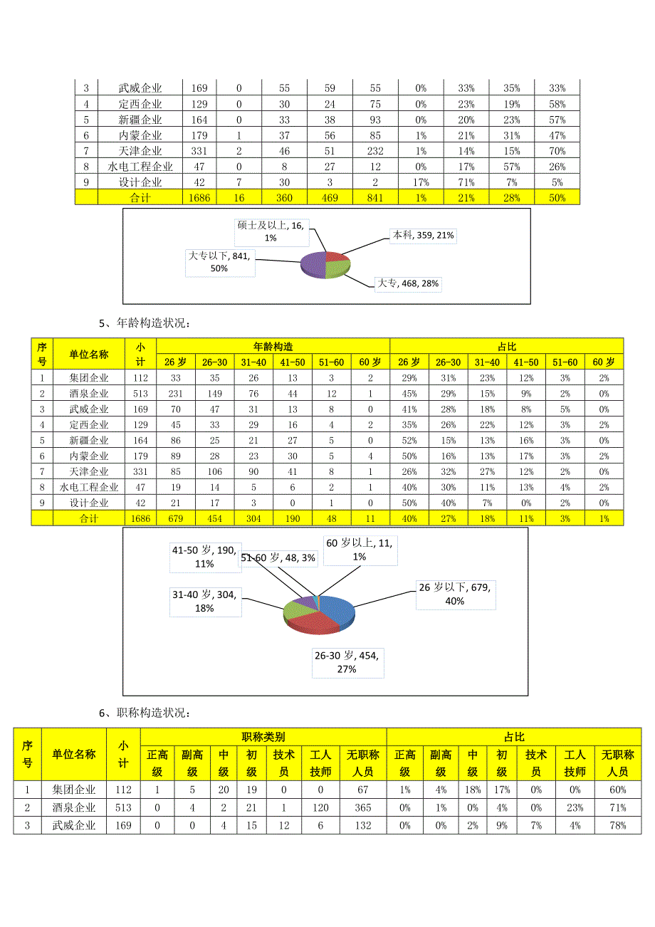 人力资源工作总结_第4页