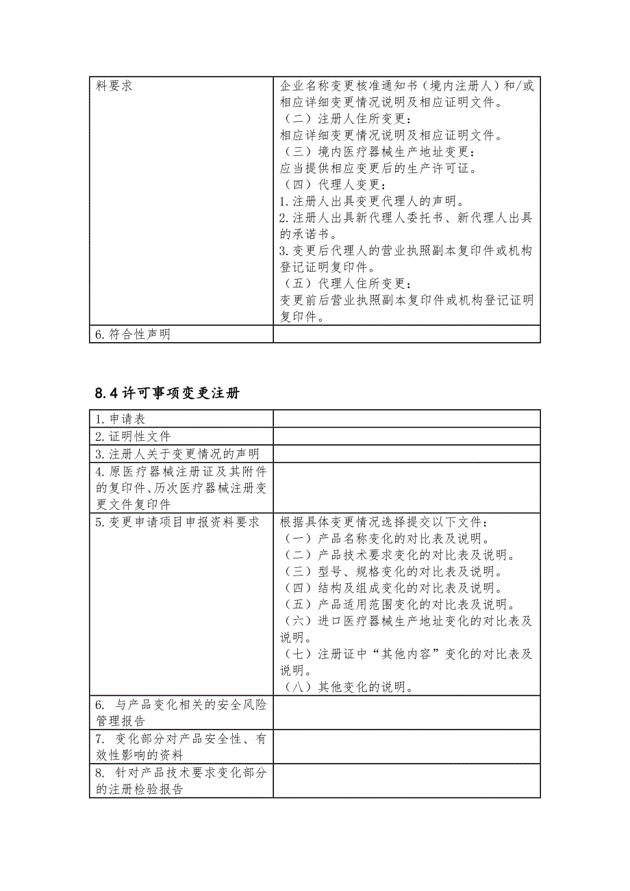 医疗器械注册知识11问_第4页