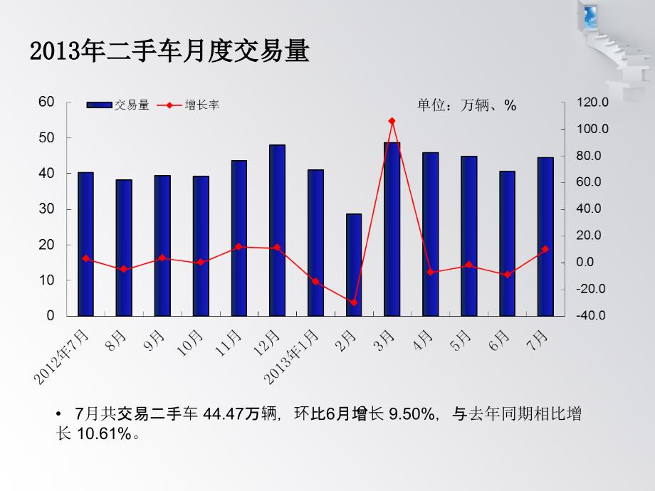 中国汽车流通协会PPT课件_第4页