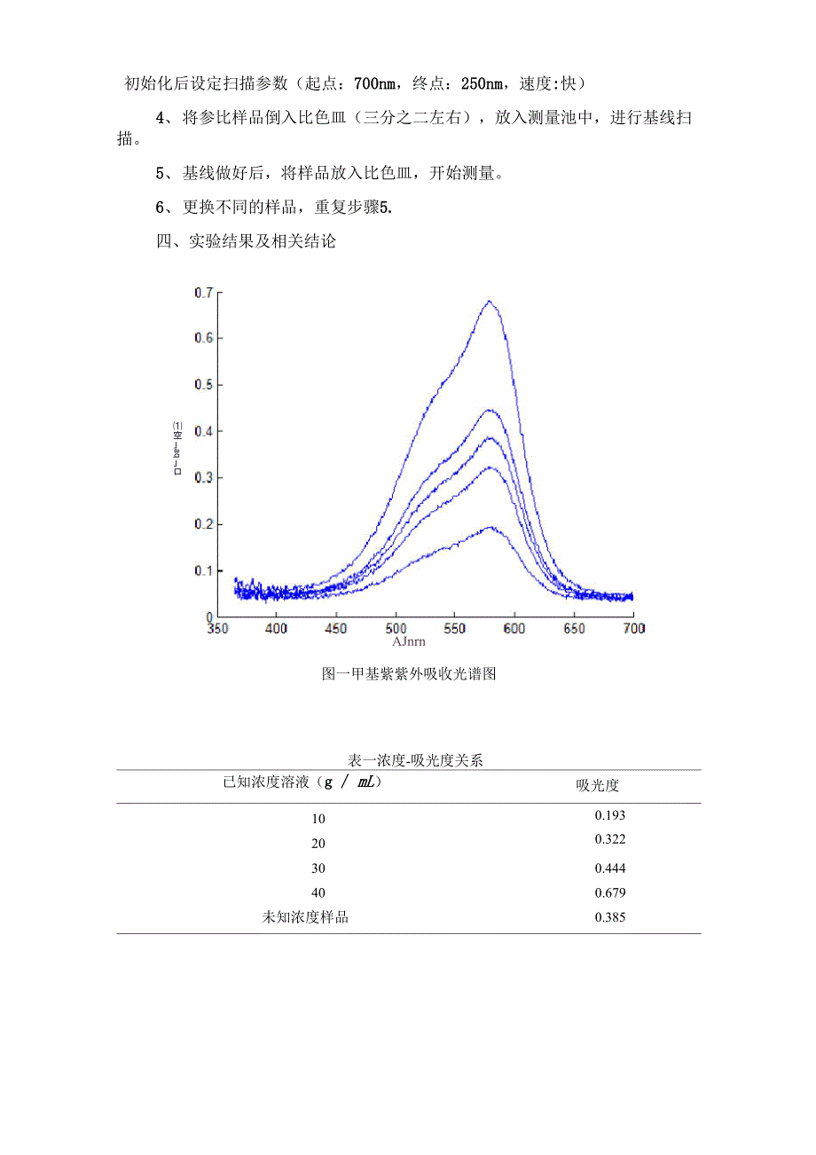 实验课-紫外实验报告_第3页