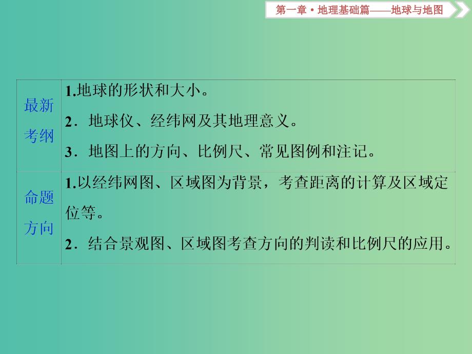 2019届高考地理总复习 第一章 地理基础篇——地球与地图 第1讲 地球仪与地图课件 新人教版.ppt_第3页