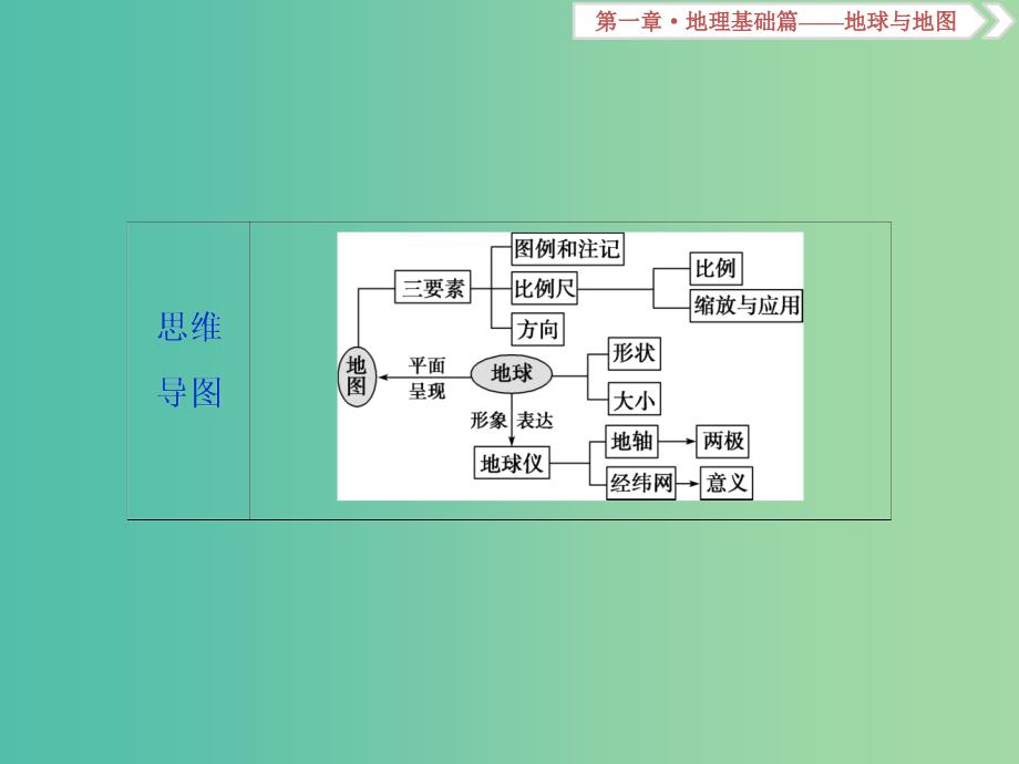 2019届高考地理总复习 第一章 地理基础篇——地球与地图 第1讲 地球仪与地图课件 新人教版.ppt_第4页