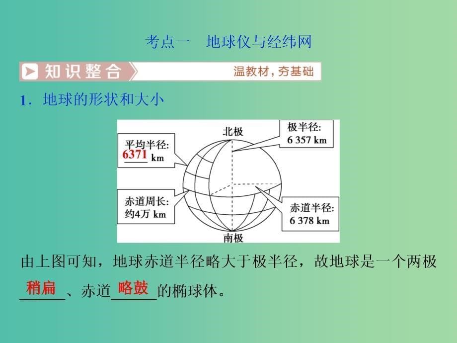 2019届高考地理总复习 第一章 地理基础篇——地球与地图 第1讲 地球仪与地图课件 新人教版.ppt_第5页