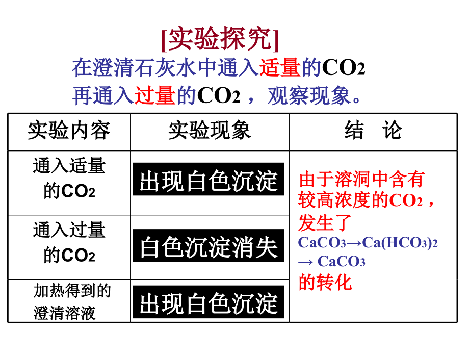 高中化学鲁教版必修一全册课件包_第3页