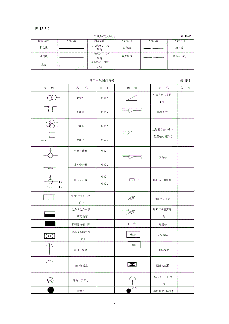 施工同学必看,设计同学更应看的东西技术_第2页