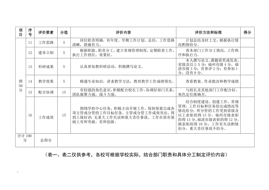 中层干部考核量化指标.doc_第2页