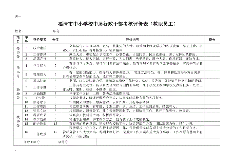 中层干部考核量化指标.doc_第3页