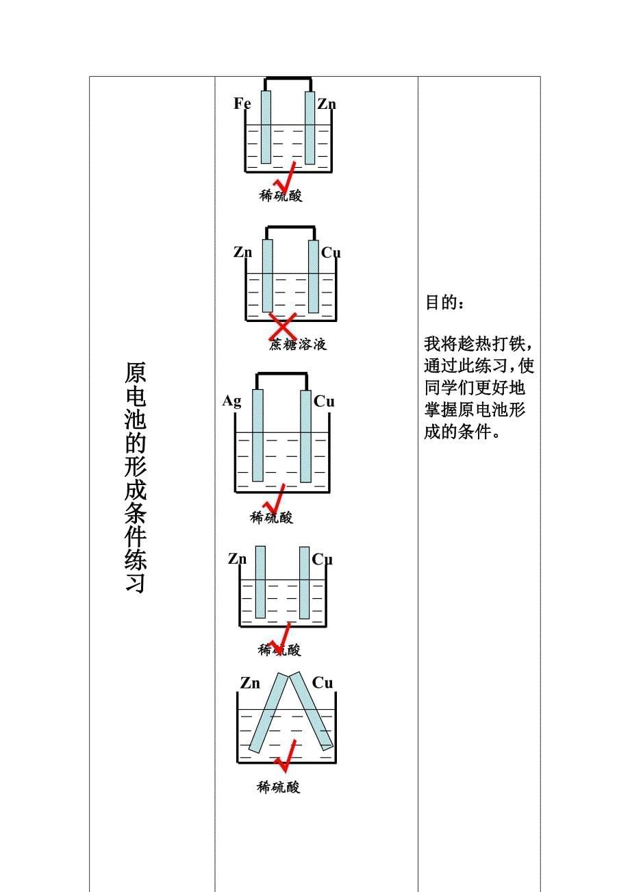 高中化学教学案例——《原电池》课堂教学设计1.doc_第5页