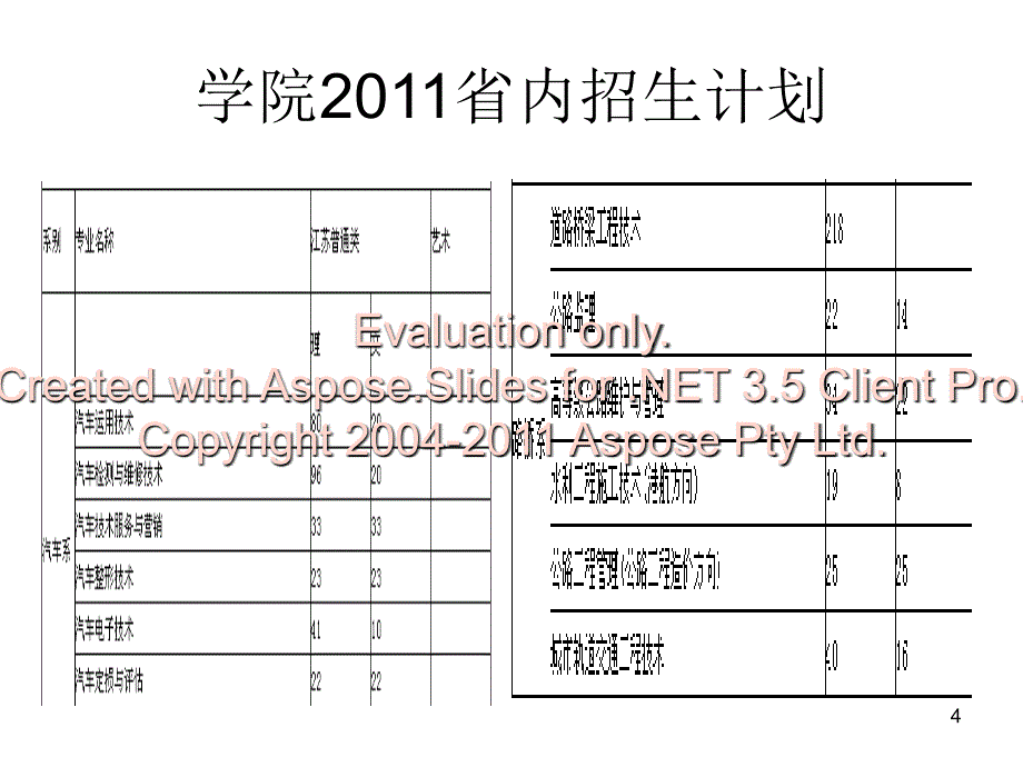 南京交通职业技术_第4页