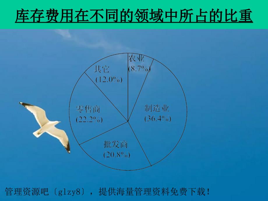 运筹学与供应链管理第3讲ppt课件_第2页