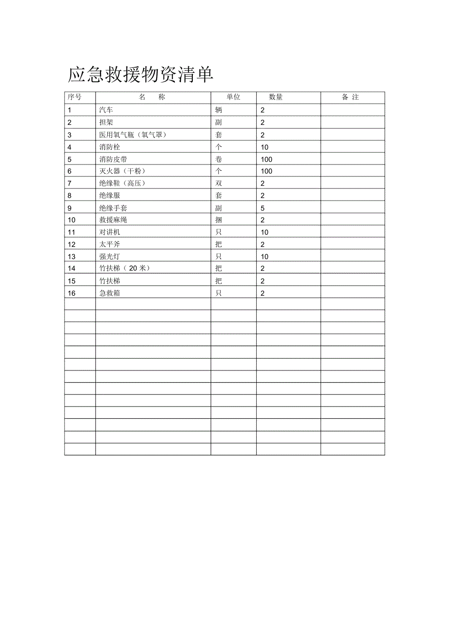 应急救援物资清单_第1页