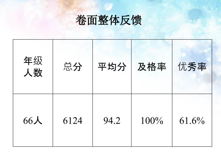 二年级数学期中考试试卷分析.ppt_第3页