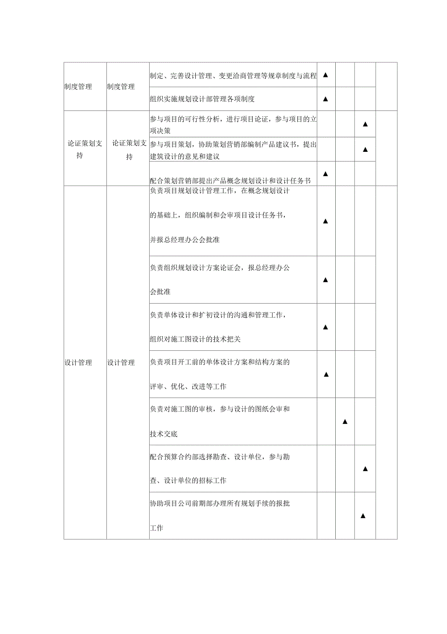 规划设计部岗位职责_第2页