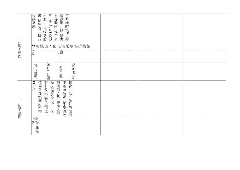 电气火灾隐患防范检查表(全套)_第5页