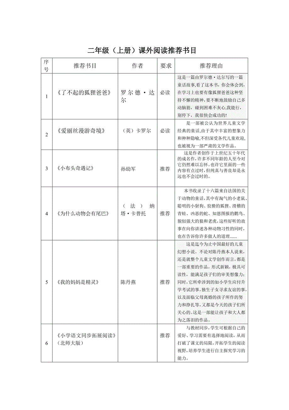 小学语文二年级课外阅读推荐书目_第1页