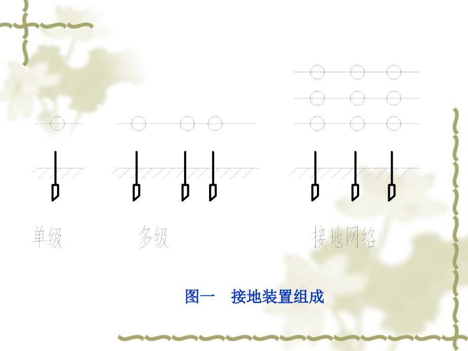 接地与接零安全课程课件.ppt_第4页