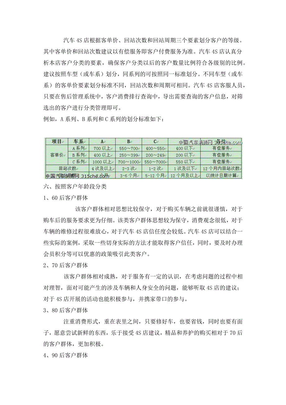 4S店客户分类管理_第4页