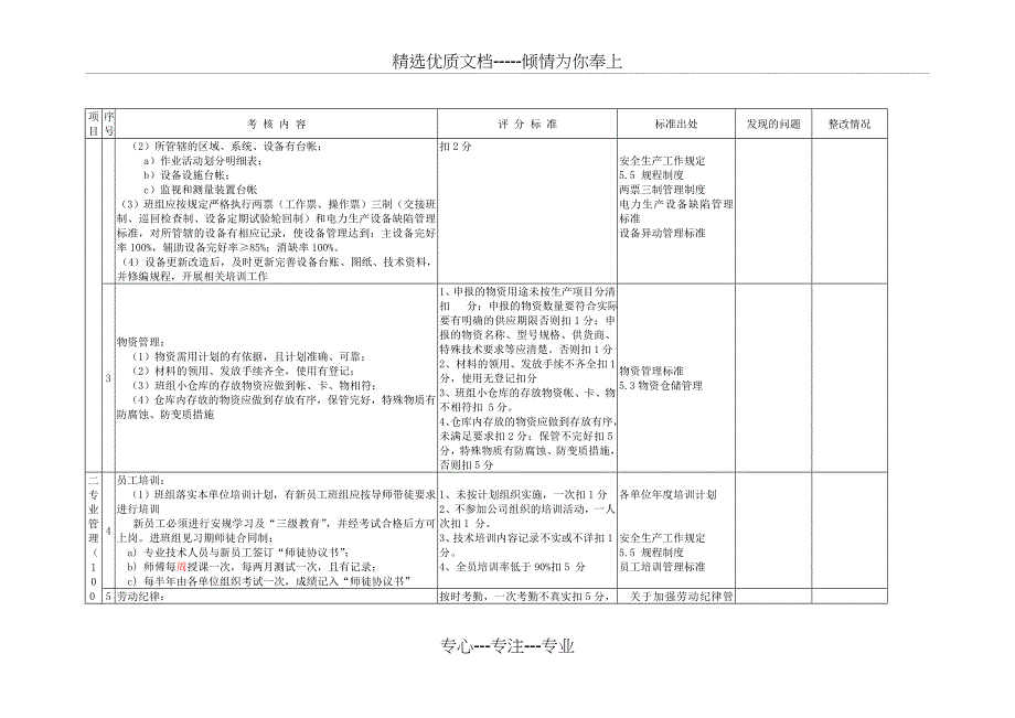 班组建设检查情况表_第2页