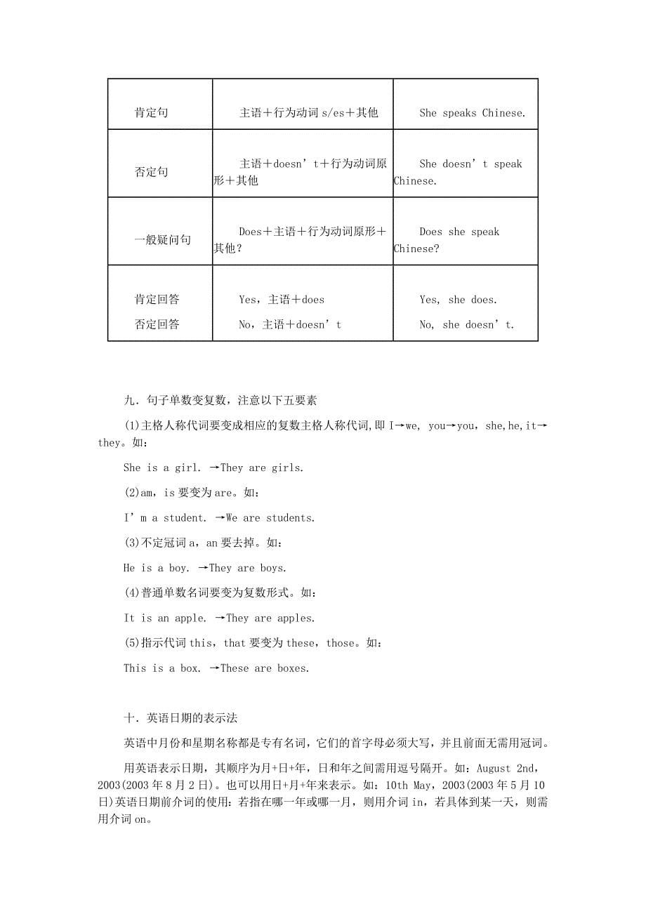 七年级英语上册+语法总汇+仁爱版.doc_第5页