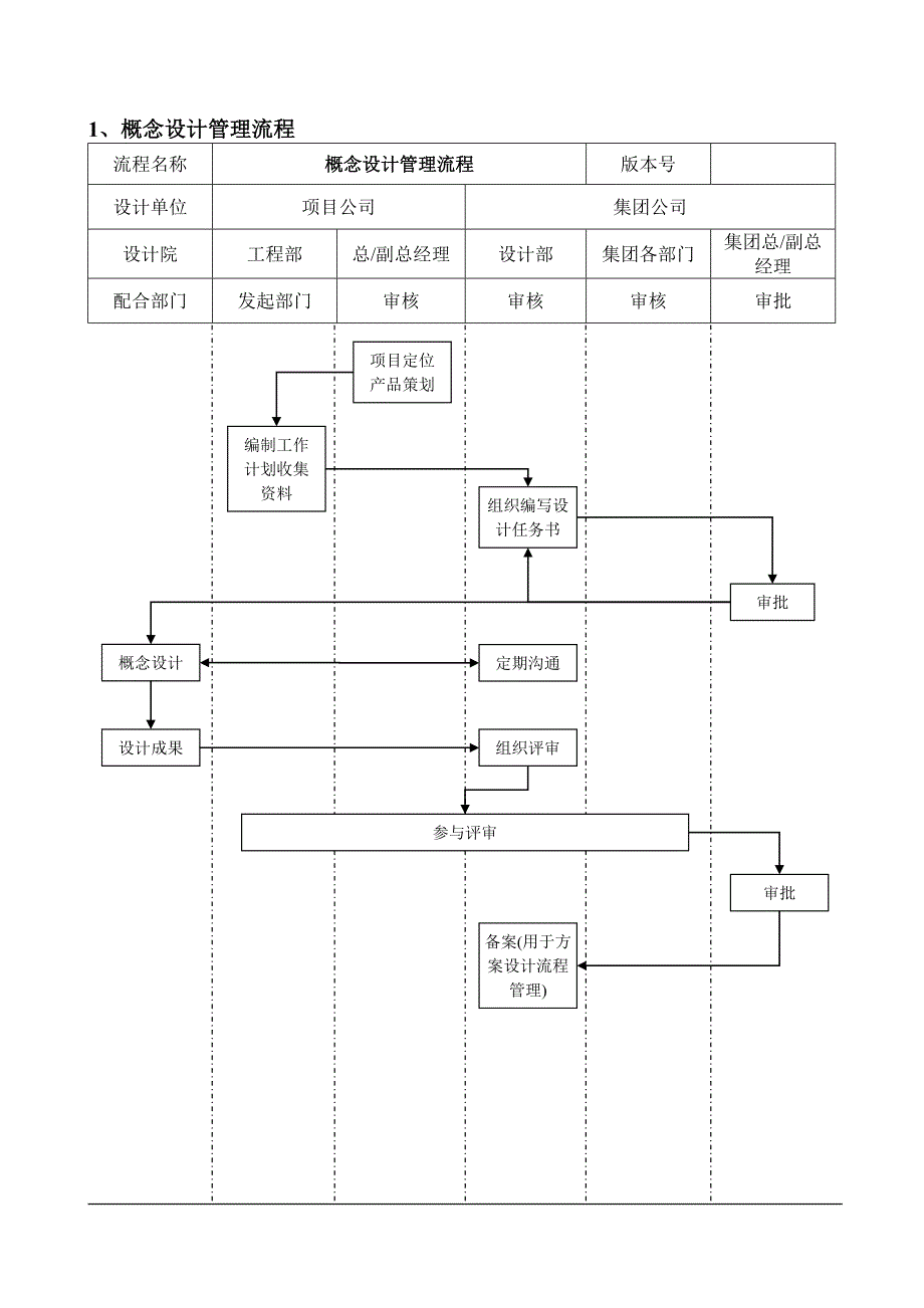 设计部管理流程图_第2页