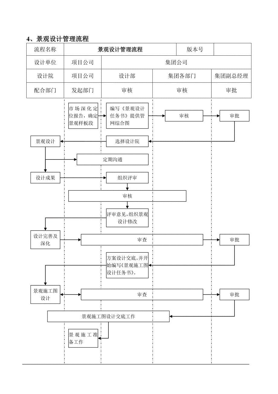 设计部管理流程图_第5页