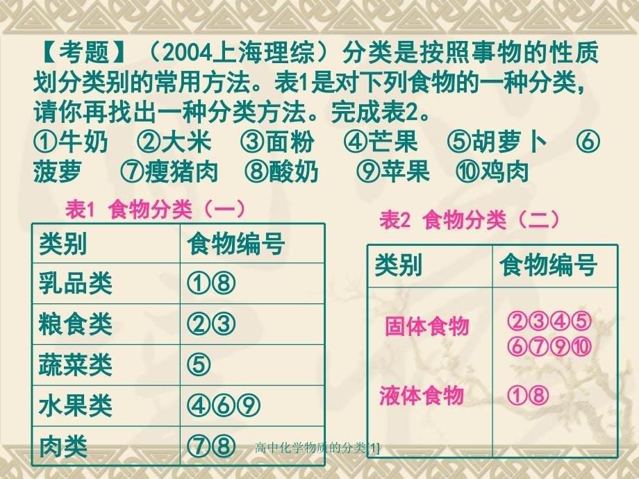 高中化学物质的分类1课件_第5页