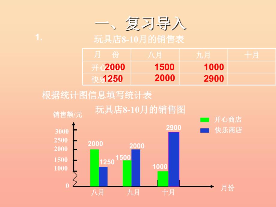 四年级数学下册第8单元平均数与条形统计图绘制复式条形统计图课件新人教版_第3页