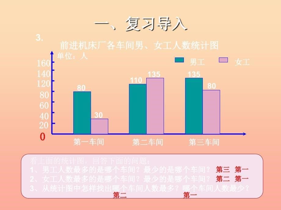 四年级数学下册第8单元平均数与条形统计图绘制复式条形统计图课件新人教版_第5页