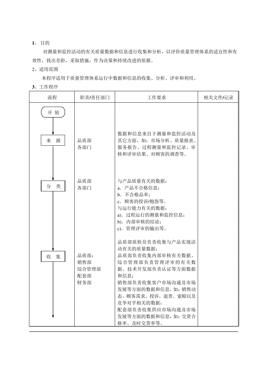 数据和信息分析管理程序_第1页