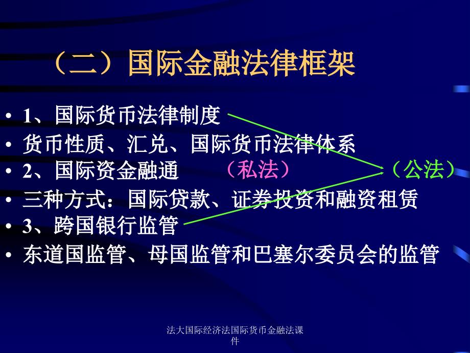 法大国际经济法国际货币金融法课件_第3页