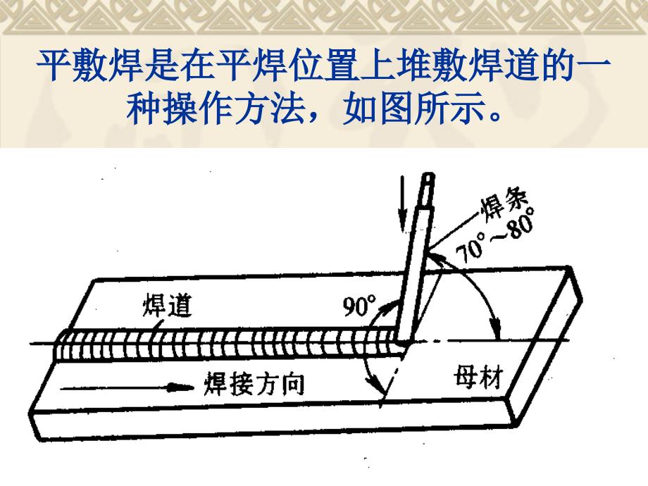 焊接常用运条方法_第3页