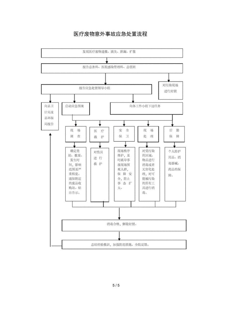 医疗废物意外事故应急处置预案_第5页