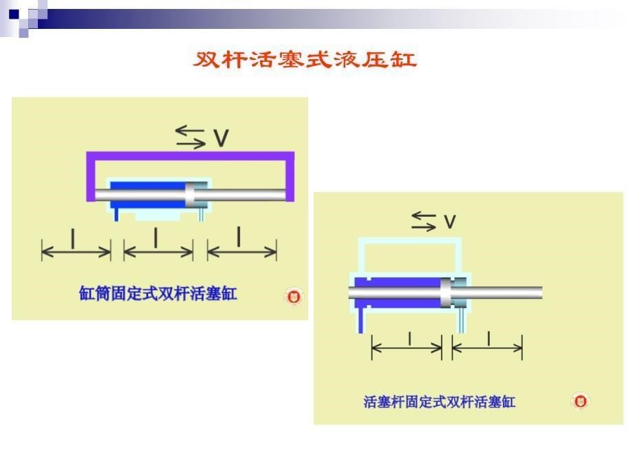 CH4液压与气压传动执行件_第5页