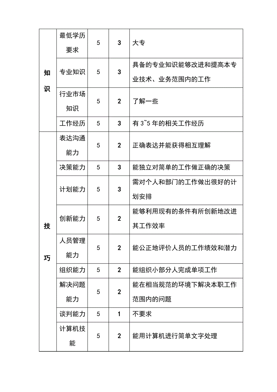 保供部废钢料场主管职位说明书_第3页