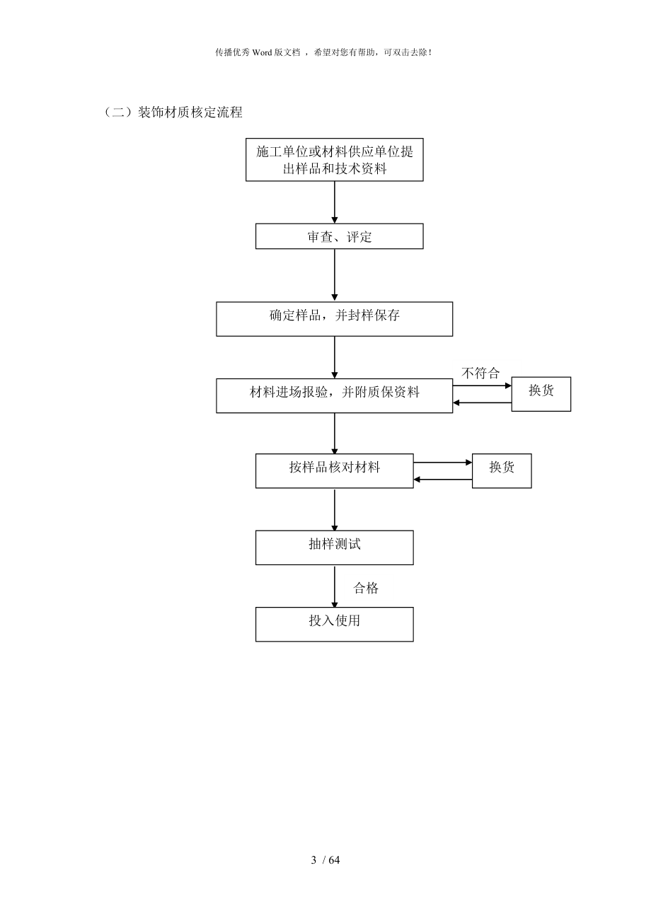 施工质量控制流程及控制要点_第3页