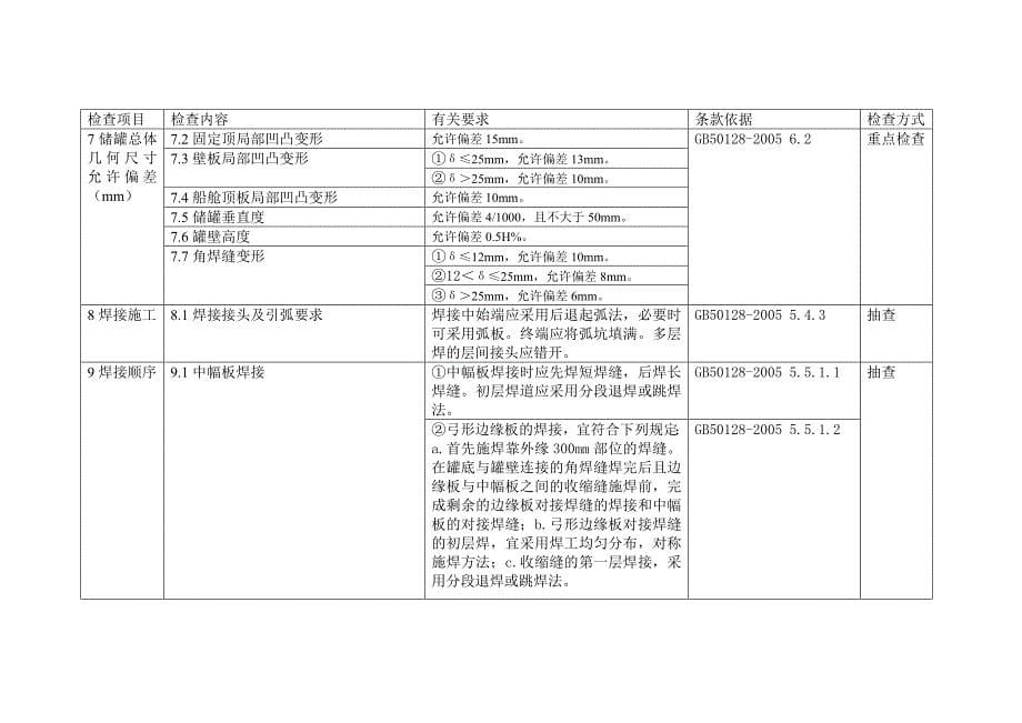 质量检但查内容及依据_第5页