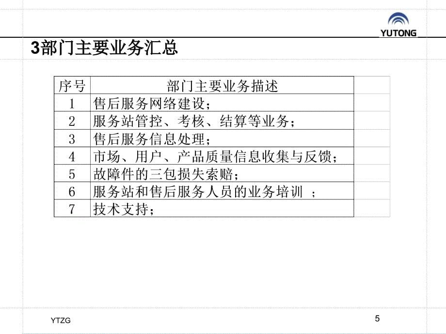 售后服务管理PPT课件_第5页