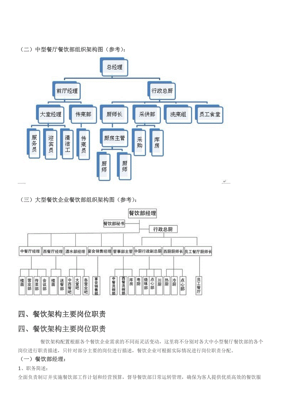 各规模餐厅人员组织架构_第2页