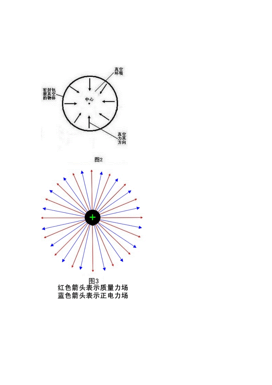 真空力理论与电磁反重力技术_第4页