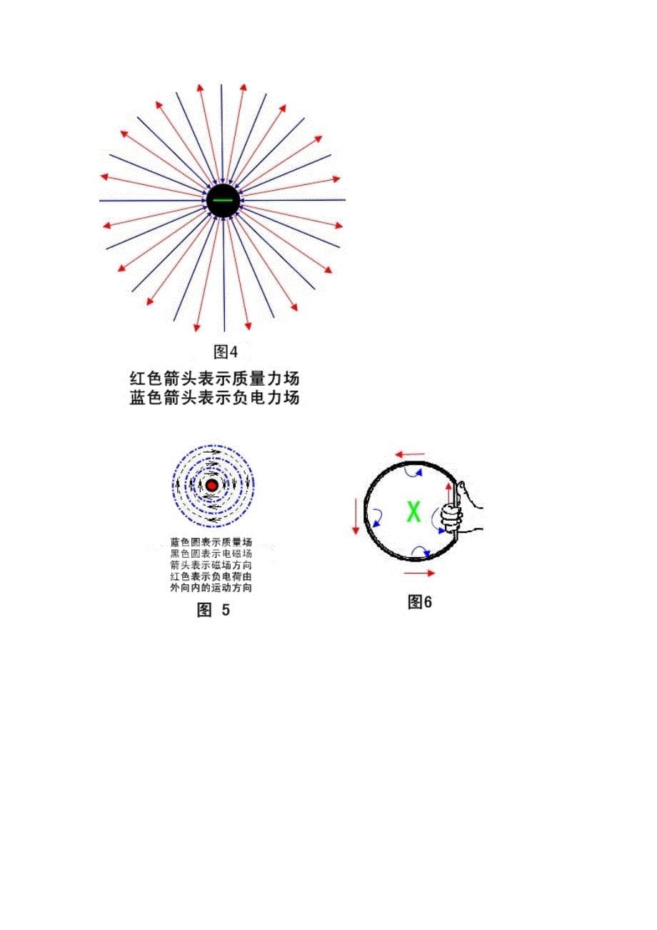 真空力理论与电磁反重力技术_第5页