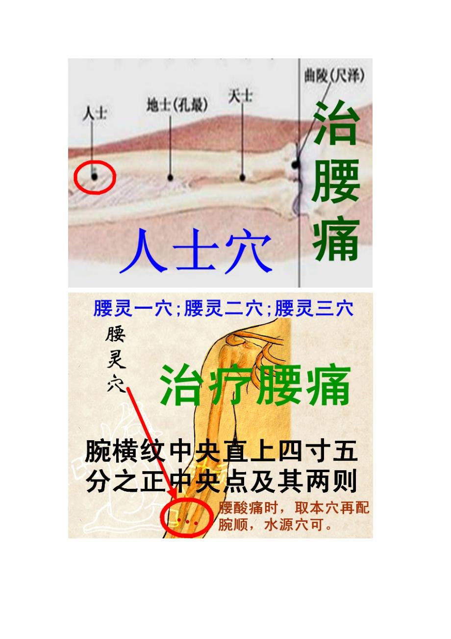 董氏奇穴治疗腰背部疾病 2.doc_第4页