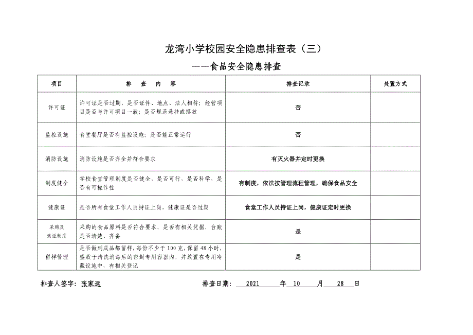 校园安全隐患排查表优质资料_第4页