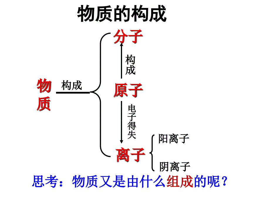 混合物纯净物单质化合物课件_第1页