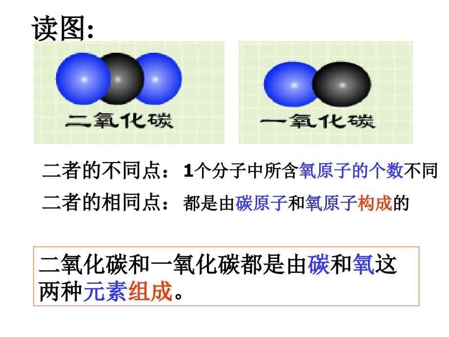 混合物纯净物单质化合物课件_第5页