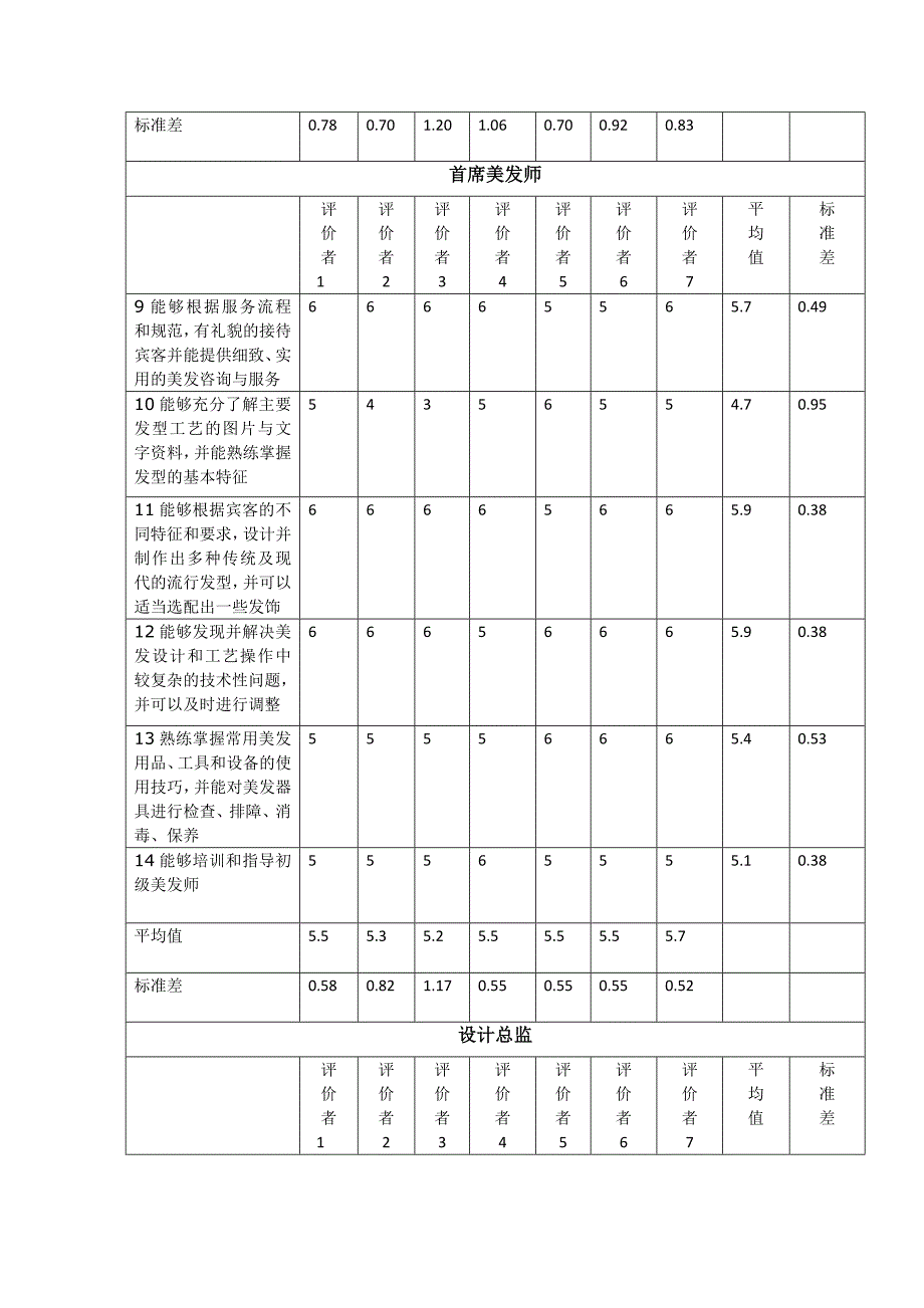 工作任务重要性评分表_第2页