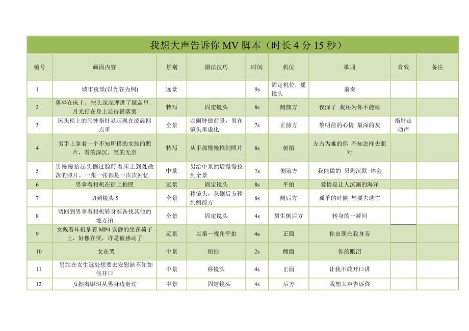 MV分镜头脚本_第1页