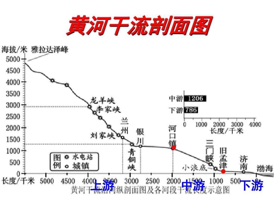 黄河的功与过_第5页