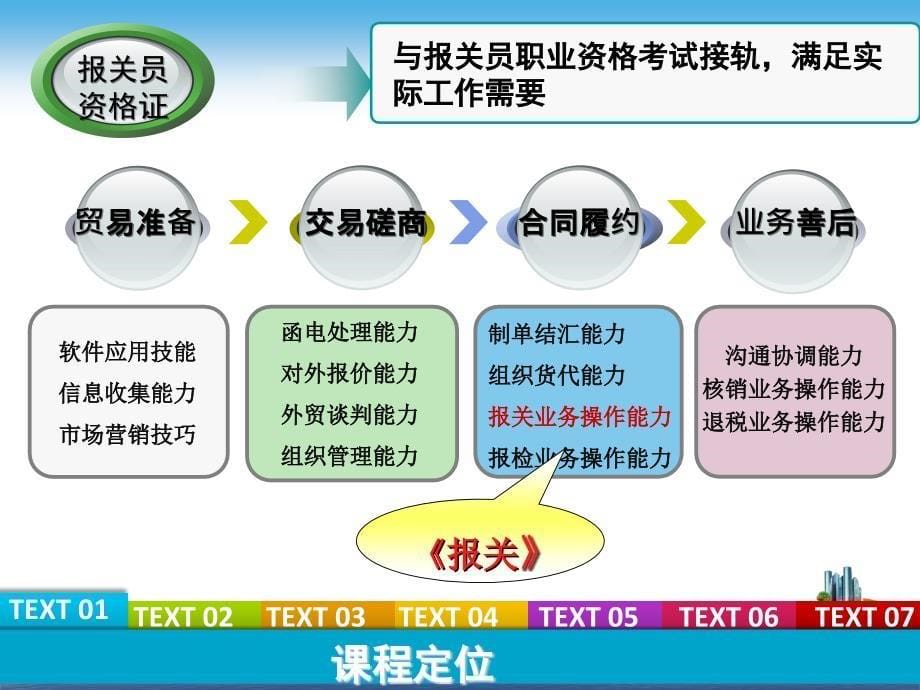 海关报关实务说课.ppt_第5页