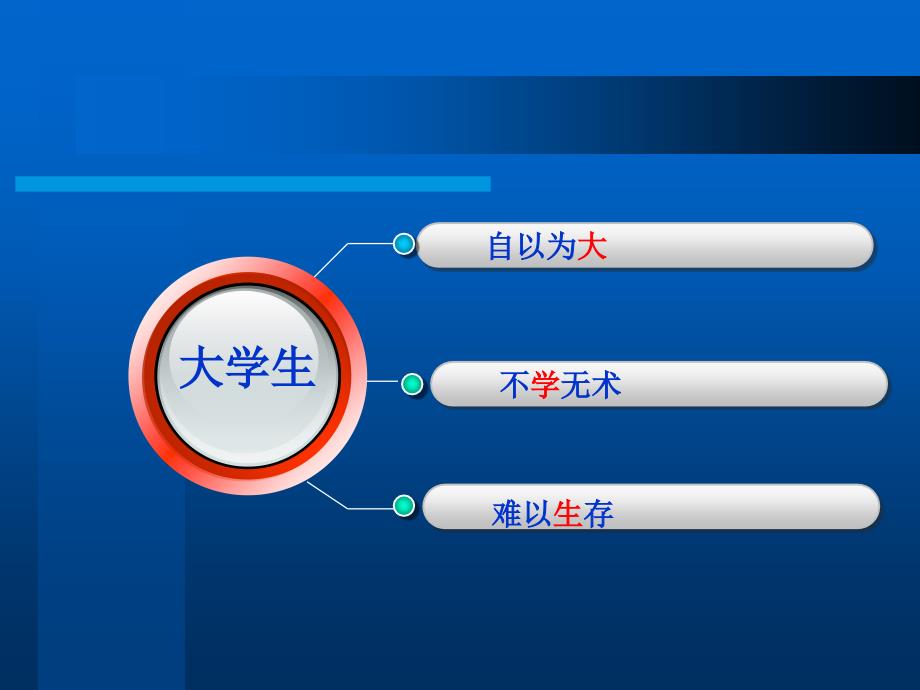 学生干部培训ppt_第4页